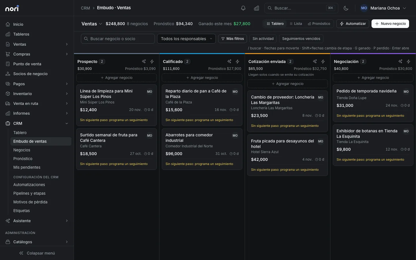 El embudo de ventas de Nori con sus etapas