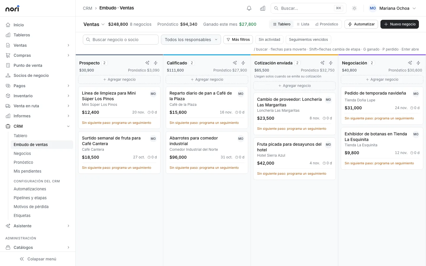 El embudo de ventas de Nori con sus etapas